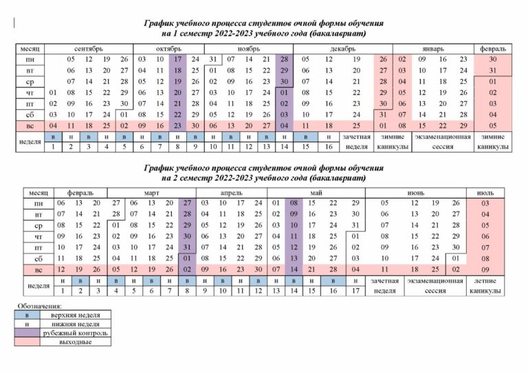 План график учебного процесса рабочий план на четверть по физическому воспитанию разрабатывается